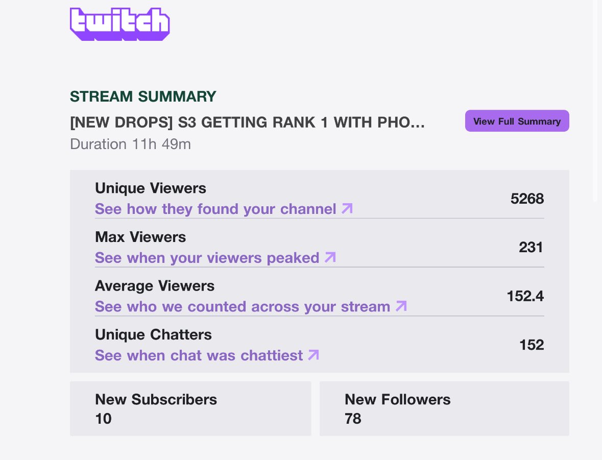 Rigsychu's tweet image. no raid just me and my incredible viewers super thankful, rly popped off on phoenix today, feel like ive improved a lot on her &amp;lt;3