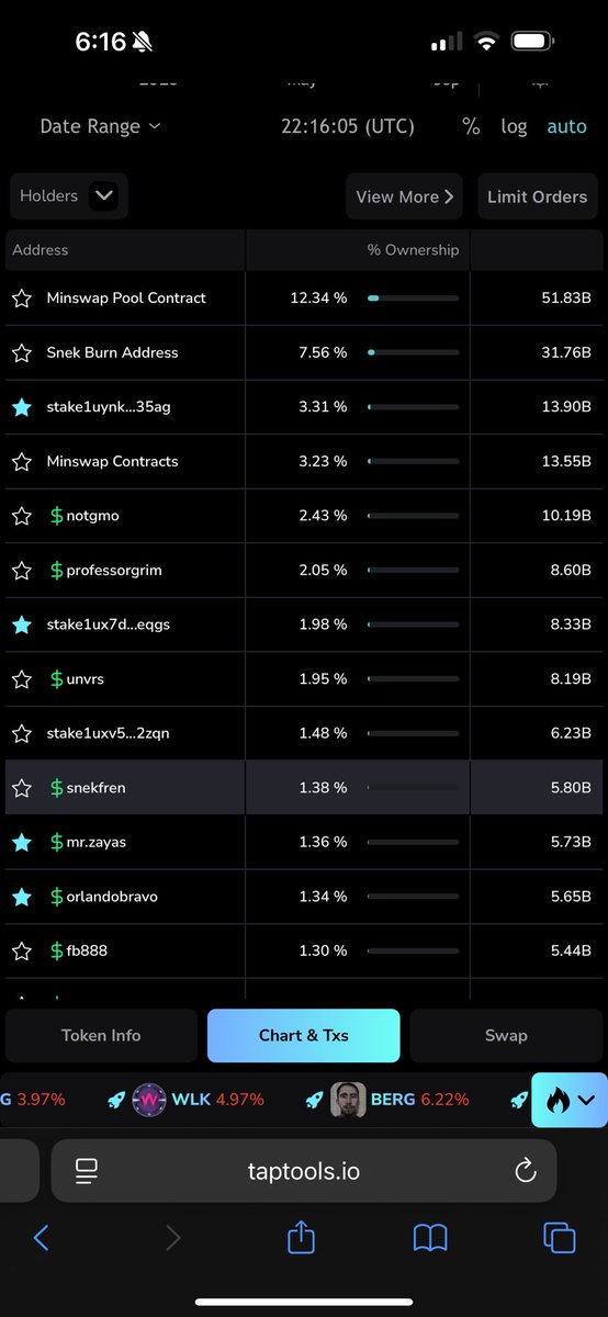 <a href="/fren_ada/">$FREN</a> 
It’s a statement: FRENship is the utility.

📊 Real stats — no fluff:
• Market Cap: $1,000,000
• Liquidity: $351,260
• Holders: 15,405 (100% organic)
• Fair distribution: no wallet holds over 13%
• Daily Volume: $5.2K
• Circulating Supply: 385B / 388B
• +79.75%