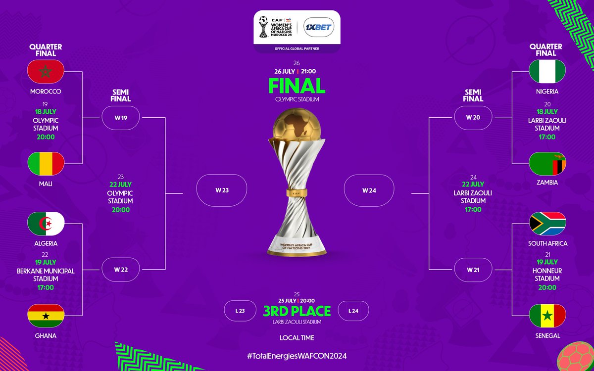 Road to the #TotalEnergiesWAFCON2024 is set. 🔥

<a href="/1xBet_Eng/">1хBet</a>