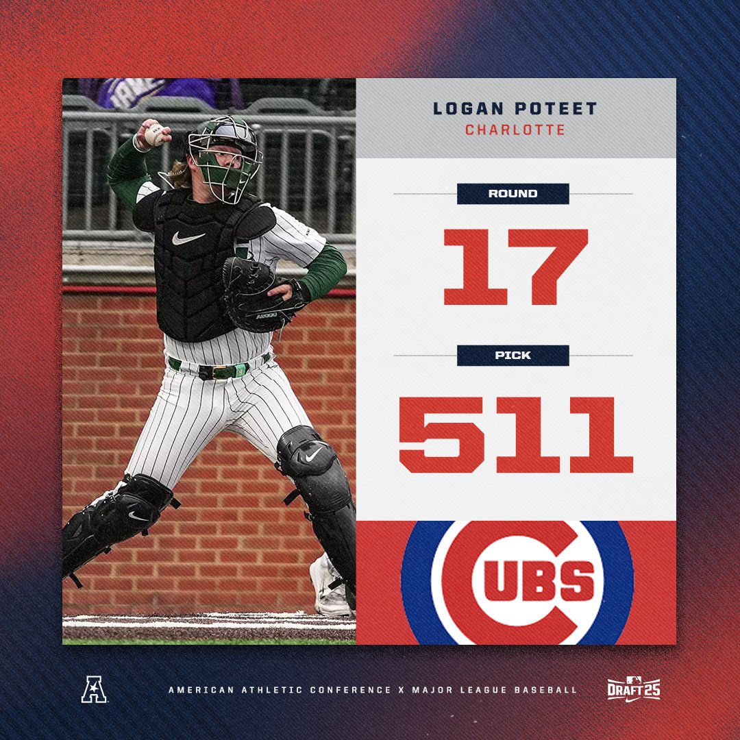 American_Conf's tweet photo. Logan Poteet ➡️ Chicago

Poteet was drafted in the 17th round by the @Cubs  ⛏️⚾️

#AmericanWay x #AmericanBSB https://t.co/K2p5e8z0zl