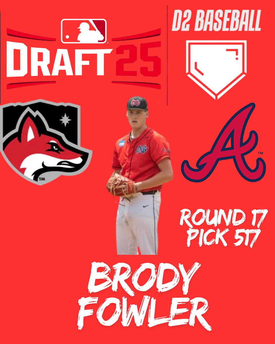 D2 Baseball (@diviibaseball) on Twitter photo With the 517th pick in the 17th round, the <a href="/Braves/">Atlanta Braves</a> select RHP Brody Fowler from <a href="/NGUBaseball/">North Greenville Baseball</a>!
Fowler went 7-3 with a 3.33 ERA over 83.2 innings and 90 strikeouts. Congrats Brody!
#D2Baseball #MLBDraft With the 517th pick in the 17th round, the <a href="/Braves/">Atlanta Braves</a> select RHP Brody Fowler from <a href="/NGUBaseball/">North Greenville Baseball</a>!
Fowler went 7-3 with a 3.33 ERA over 83.2 innings and 90 strikeouts. Congrats Brody!
#D2Baseball #MLBDraft