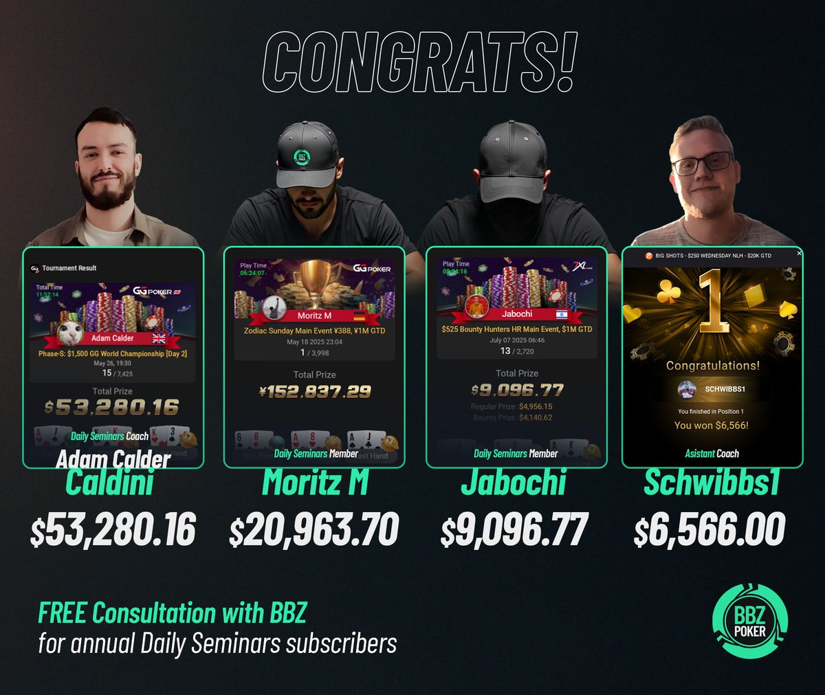 Another Wave of Big Wins from the BBZPoker Family! 🤑

The scores keep coming! Our members are consistently hitting huge multi-scores in online tournaments. This is the power of a strong community and expert training.

#PokerWins #BBZpoker #PokerDreams