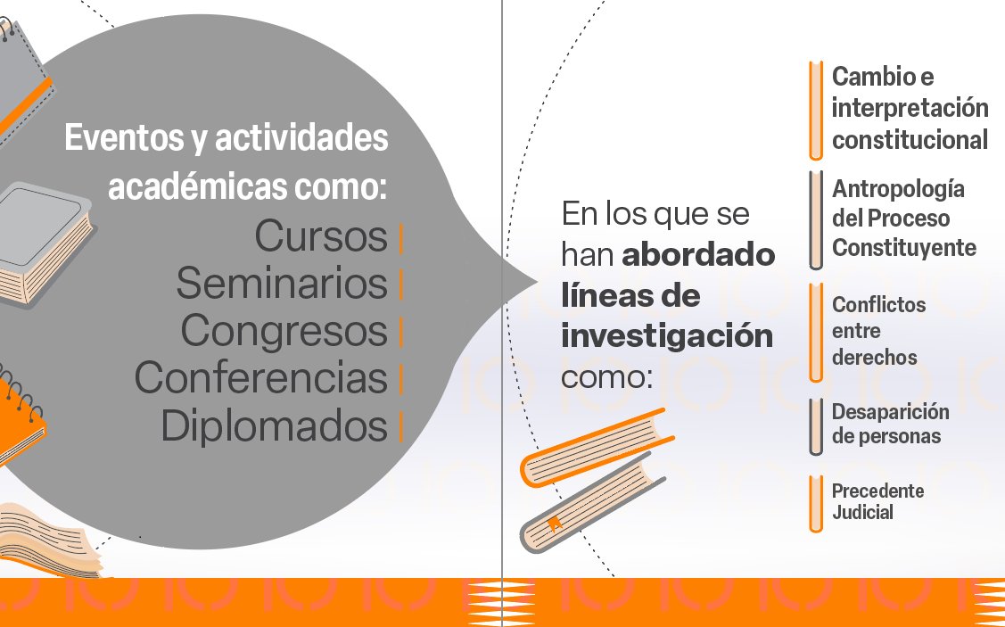 CEC_SCJN's tweet image. ¿Qué hacemos en el @CEC_SCJN?
#Los10delCEC #LaCorte
sitios.scjn.gob.mx/cec/