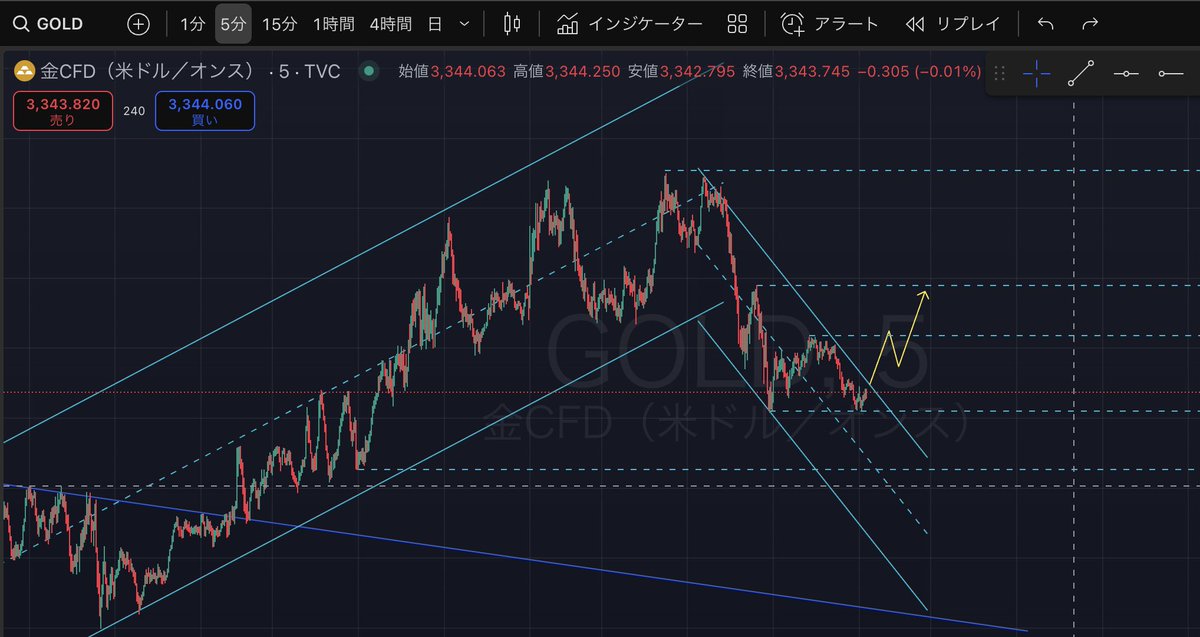 とも🐶デザイナー tweet media
