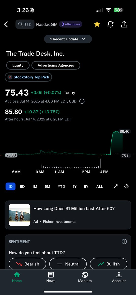 Big day for The Trade Desk! So proud. 

finance.yahoo.com/news/trade-des…