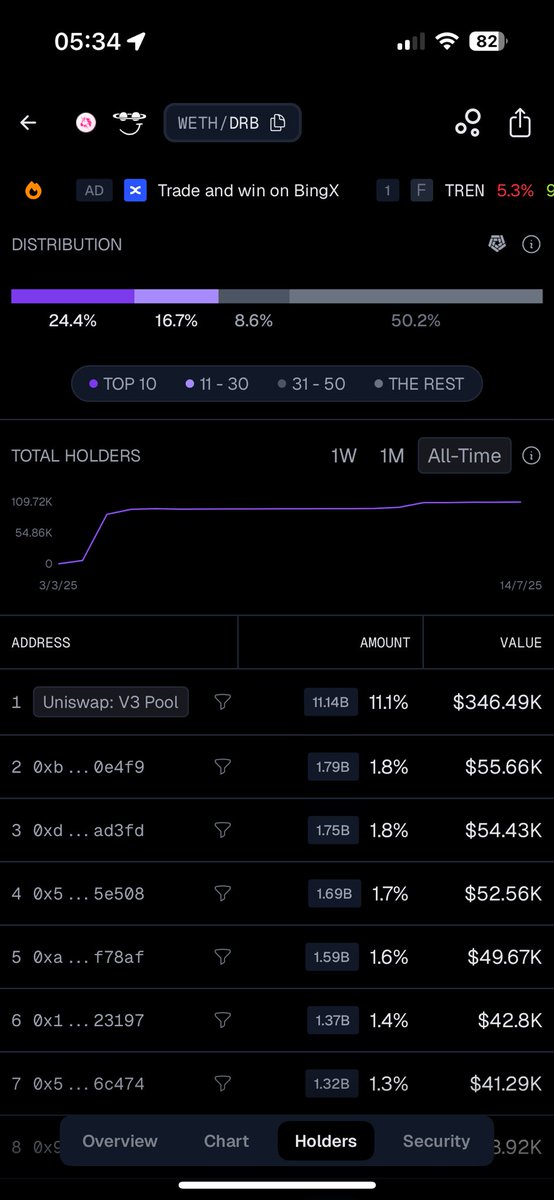 WSG_research's tweet photo. $DRB holder is still going up 📈 https://t.co/Gj18P3qCMu