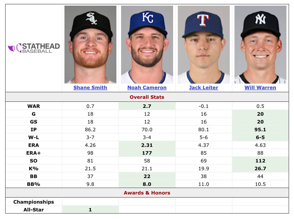 The Noah Cameron disrespect is insane