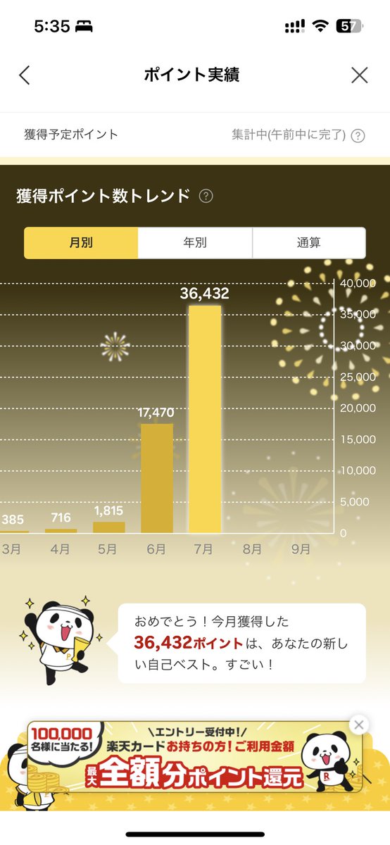ViVita358's tweet photo. 今日はポイント給料日♪
自己ベスト更新はまさにポイ活塾のおかげ
来月はさらに自己ベスト更新するぞ！

#ポイ活塾 https://t.co/Q42gHbHh6p