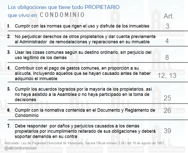 TODO CONDOMINIOS tweet media