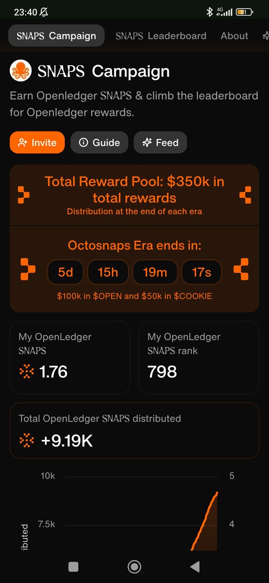 King Ø,G) Hasbiland (@omar35502483) on Twitter photo 5 days left on the
<a href="/OpenledgerHQ/">Openledger</a>
campaign
AI will make a lot of people money this cycle
Openledger is one of the top decentralized AI projects launching right now
Everyone needs a little $OPEN in their life 5 days left on the
<a href="/OpenledgerHQ/">Openledger</a>
campaign
AI will make a lot of people money this cycle
Openledger is one of the top decentralized AI projects launching right now
Everyone needs a little $OPEN in their life