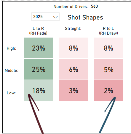I could do something like this (down and dirty) to better illustrate the windows.

Does this help or make it worse?