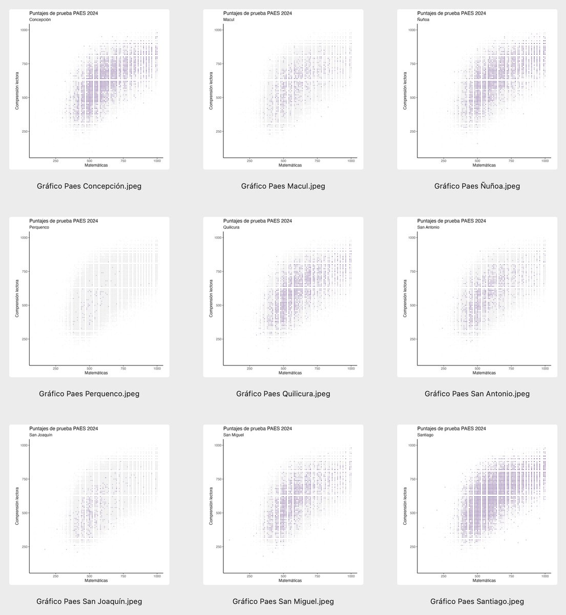 Tienes una base se datos a la que quieres sacarle muchos gráficos? ⚙️ Ahorra tiempo automatizando la generación de gráficos con R! #rstats

bastianolea.rbind.io/blog/ggplot_pu…

En este tutorial aprenderás a hacer gráficos dentro de un loop para obtener decenas o cientos de visualizaciones 🔥