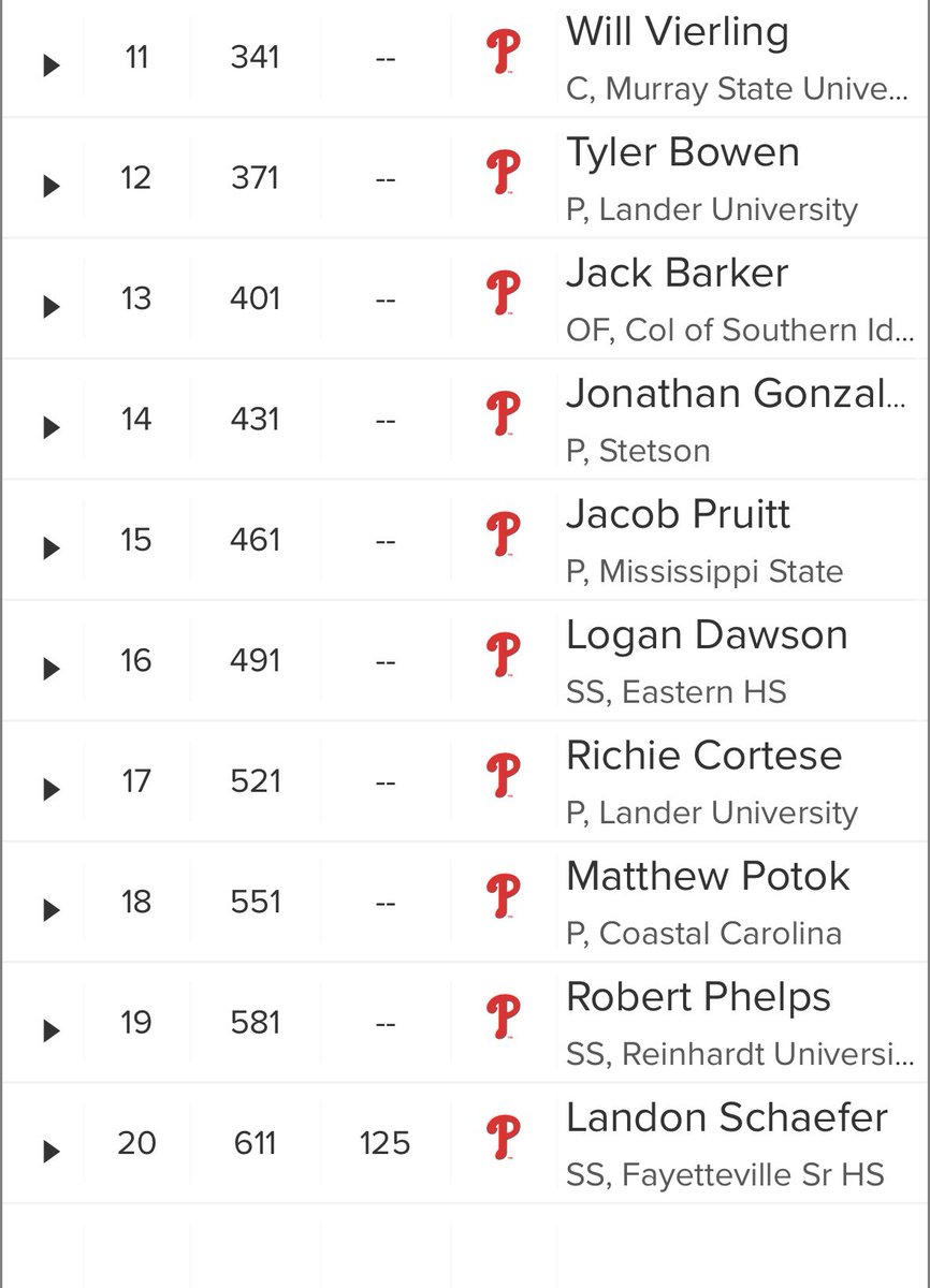 All 20 of the Phillies 2025 draft picks.

Instant analysis: A+++.

(I have no idea who these guys are.)