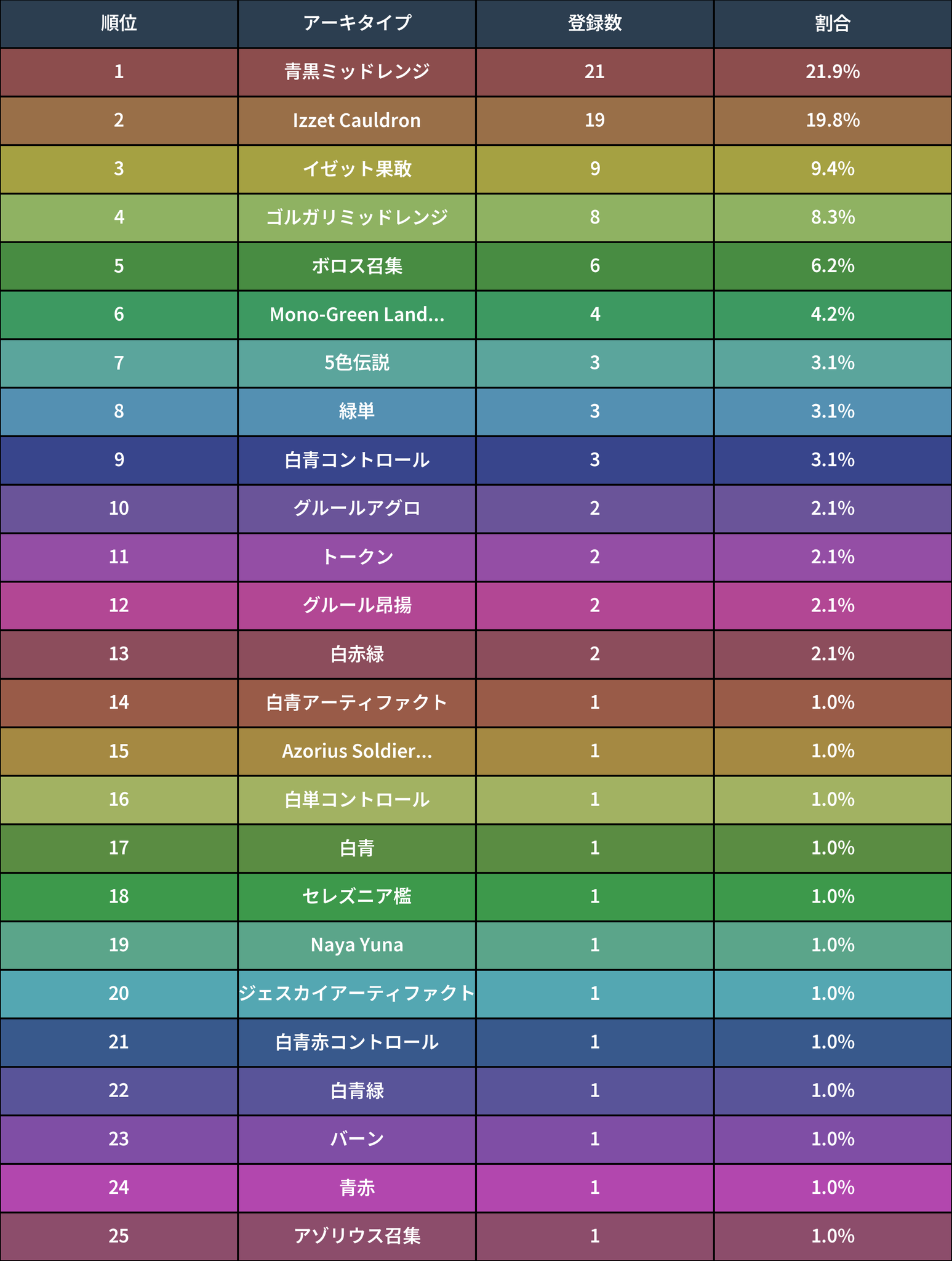 似通った生命　4枚セット　MTG 似通った生命/Parallel Lives》[ISD] 緑R | 日本最大級 MTG通販