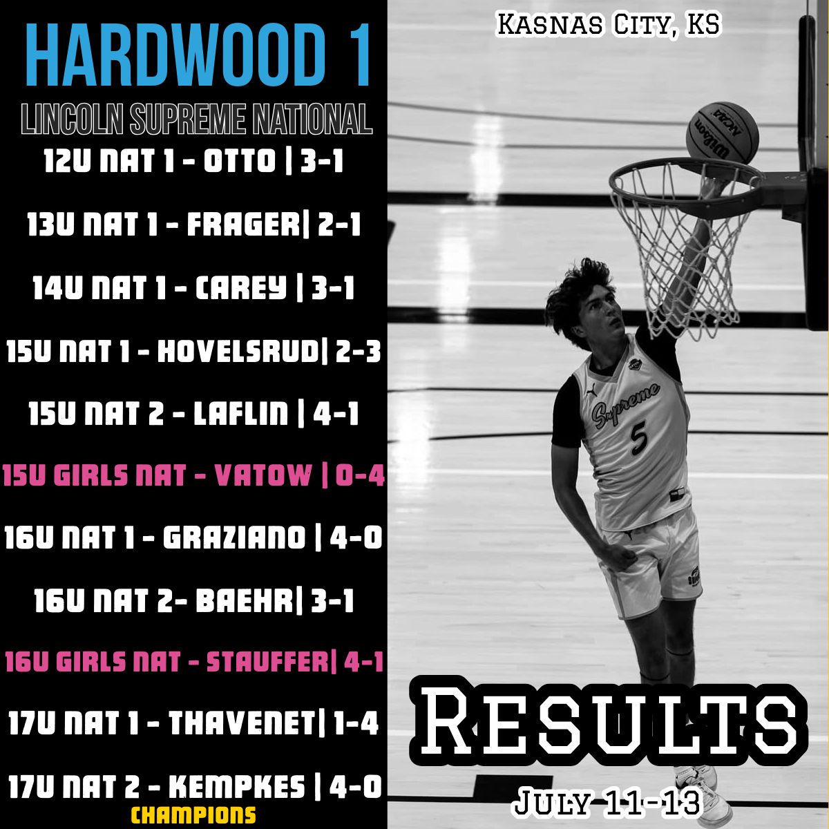 📍 Kansas City, KS | Hardwood 1

🏀 July 11-13 Results 

Proud of all our teams battling on the hardwood! 

#SupremeFamily  #HardwoodClassic