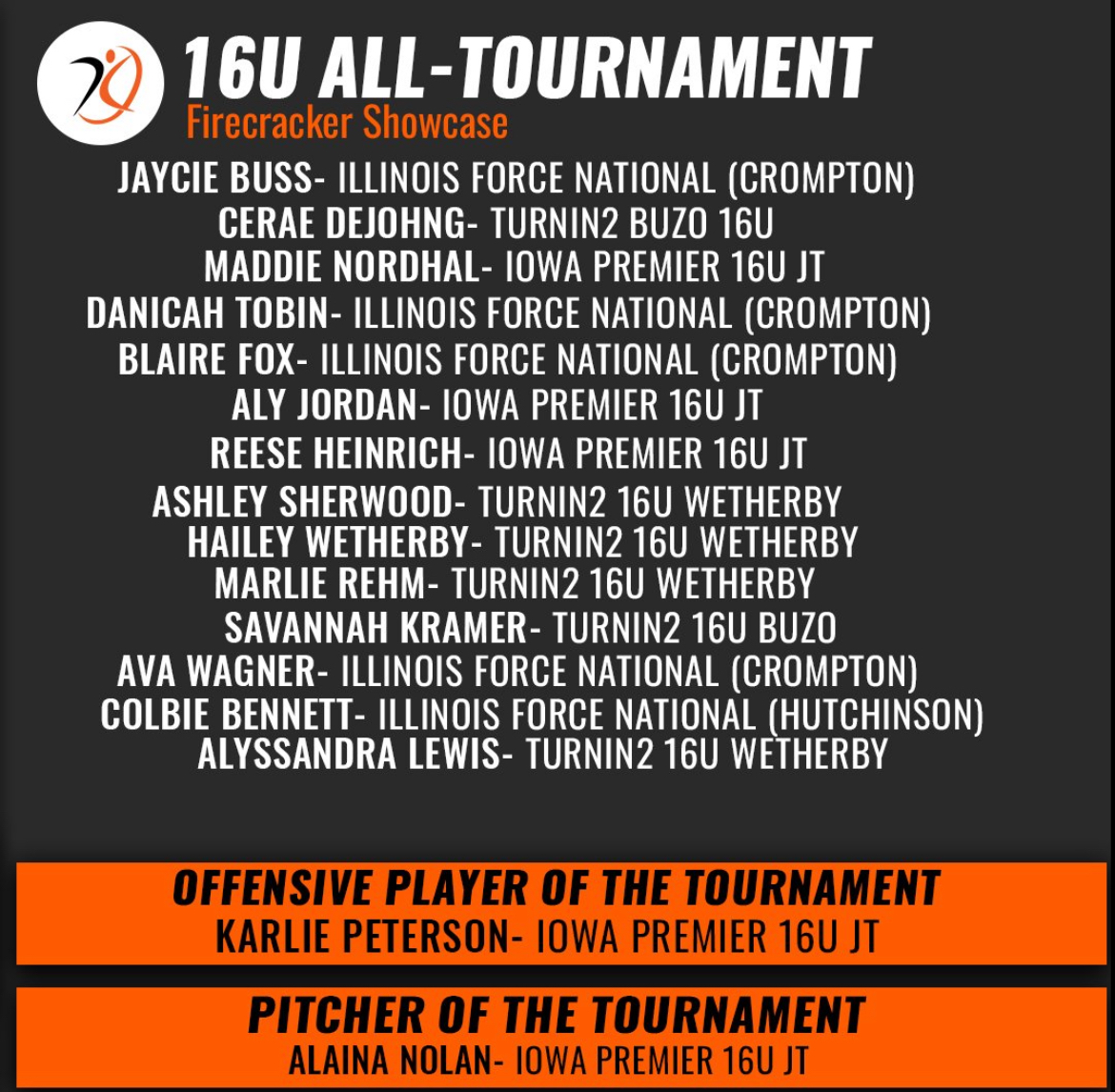 Jaycie (@jaycieb2) on Twitter photo Honored to be named to the Firecracker Showcase All-Tournament Team along with my teammates! <a href="/ILForceCrompton/">Illinois Force Crompton 16u National</a> <a href="/CoachWThees/">Windy Thees</a> <a href="/CoachRedburn/">Mark Redburn</a> <a href="/CoachDeifel/">Courtney Deifel</a> <a href="/tsmartt14/">Taylor Smartt</a> <a href="/CoachBallMalone/">Cindy Ball-Malone</a> <a href="/rittmanjohn/">John Rittman</a> <a href="/ChelseaEFarmer/">Chelsea Farmer</a> <a href="/coach_kgreen/">Kelley Green</a> <a href="/CoachJordanSB/">Jordan Clark</a> <a href="/KateMalveaux/">Kate Malveaux</a> Honored to be named to the Firecracker Showcase All-Tournament Team along with my teammates! <a href="/ILForceCrompton/">Illinois Force Crompton 16u National</a> <a href="/CoachWThees/">Windy Thees</a> <a href="/CoachRedburn/">Mark Redburn</a> <a href="/CoachDeifel/">Courtney Deifel</a> <a href="/tsmartt14/">Taylor Smartt</a> <a href="/CoachBallMalone/">Cindy Ball-Malone</a> <a href="/rittmanjohn/">John Rittman</a> <a href="/ChelseaEFarmer/">Chelsea Farmer</a> <a href="/coach_kgreen/">Kelley Green</a> <a href="/CoachJordanSB/">Jordan Clark</a> <a href="/KateMalveaux/">Kate Malveaux</a>