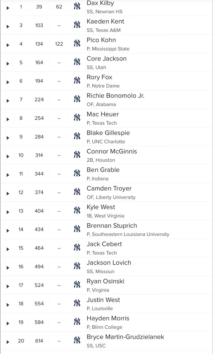 Yankees Prospect Watch tweet media