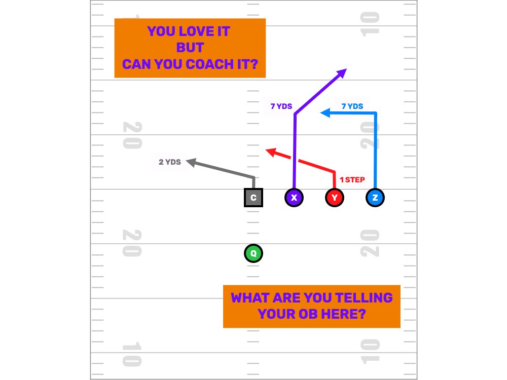 A lot of pictures and very few plays. Anyone on here that can actually coach #FlagFootBall?