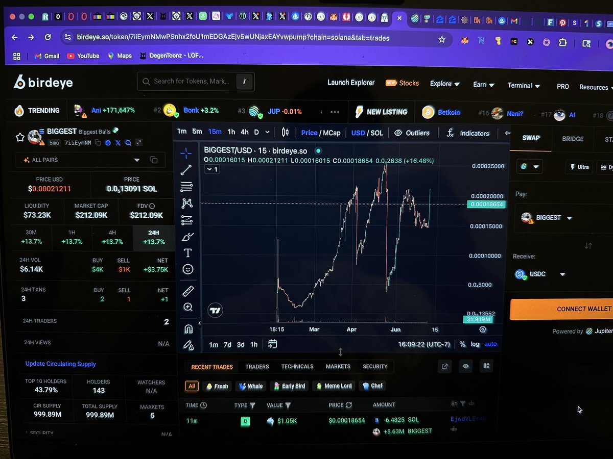 Only chart i care about 

$BIGGEST