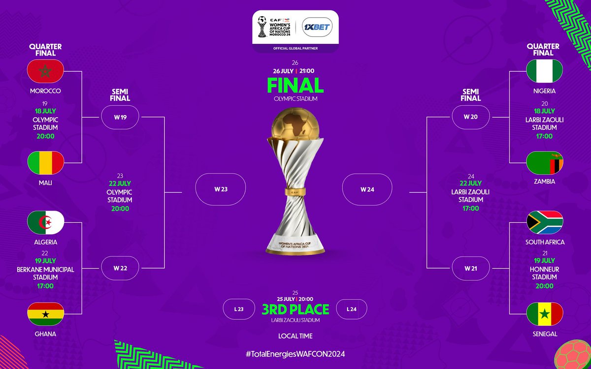 CAF_Media's tweet image. Presenting the #TotalEnergiesWAFCON2024 Final 8️⃣.👇
🔗 cafonline.com/caf-womens-afr…
🔗 cafonline.com/fr/coupe-dafri…