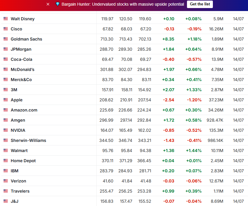 LeenaZane's tweet photo. The most trending data Analysts  On the US. Stock . Time to trade and earn . https://t.co/OMn0LPfGCv
