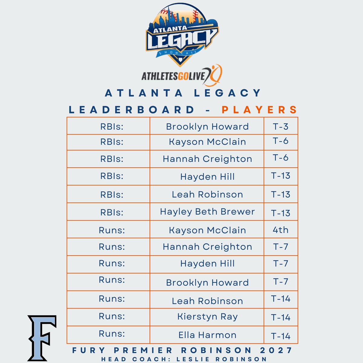 Shout out to some of our girls!