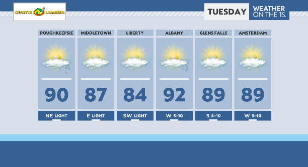 WeatherManFinn's tweet image. Bordering on oppressive tomorrow afternoon with feel-like temperatures into the mid 90s #518wx #hvwx