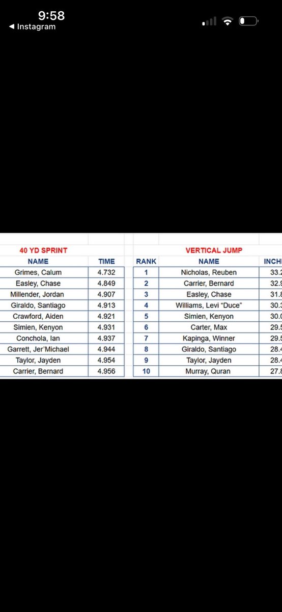 KenyonSimi44251's tweet photo. improved all all my metrics this past week top 10 everything accept flying 10 https://t.co/rDvFd1S40s