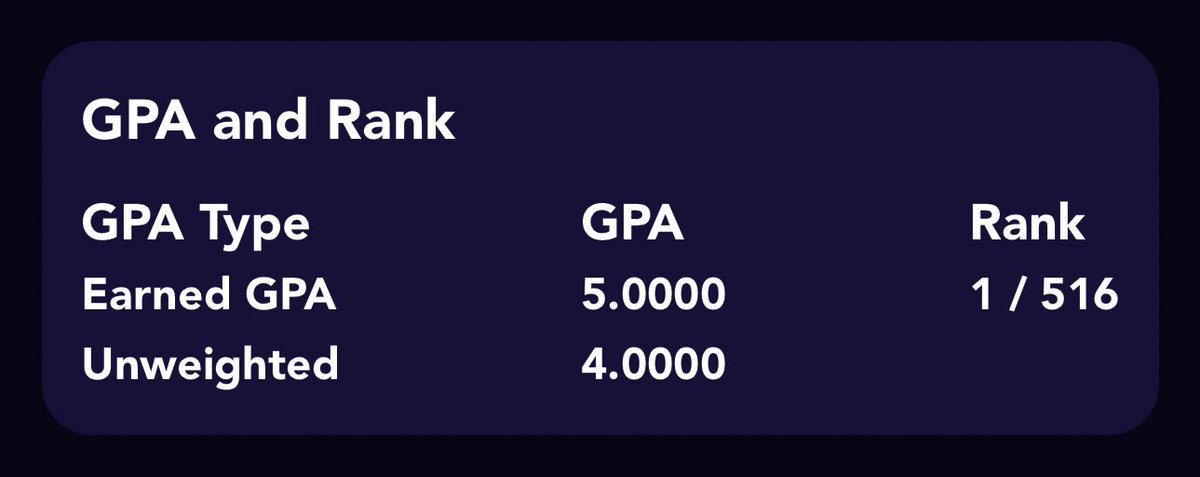 Chloe Otis (@chloe_otis2026) on Twitter photo Just found out I got the AP Scholar with Distinction award! Still holding strong at 1 out of 516 with a 5.0 GPA. Feeling super proud and excited about my academic and athletic future! <a href="/AthleticsJendro/">Athletics Jendro National 18u.</a> <a href="/BrianJendro/">Athletics jendro</a> <a href="/SBRRetweets/">Softball Recruiting Reposts</a> <a href="/CoastRecruits/">Coast 2 Coast Recruits</a> <a href="/CoachAnthony31/">Anthony Whisenhunt</a> <a href="/TVCCSoftball/">TVCC SOFTBALL</a> Just found out I got the AP Scholar with Distinction award! Still holding strong at 1 out of 516 with a 5.0 GPA. Feeling super proud and excited about my academic and athletic future! <a href="/AthleticsJendro/">Athletics Jendro National 18u.</a> <a href="/BrianJendro/">Athletics jendro</a> <a href="/SBRRetweets/">Softball Recruiting Reposts</a> <a href="/CoastRecruits/">Coast 2 Coast Recruits</a> <a href="/CoachAnthony31/">Anthony Whisenhunt</a> <a href="/TVCCSoftball/">TVCC SOFTBALL</a>