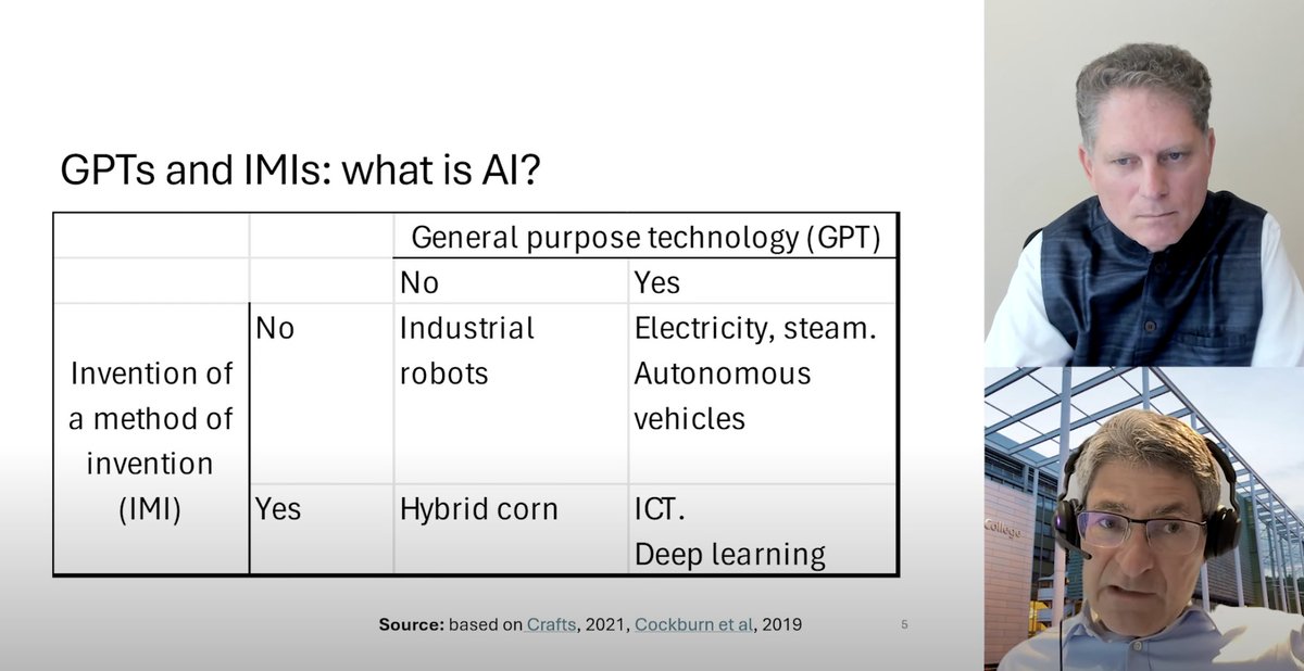 PrincetonBCF's tweet image. Can AI raise labor productivity by 0.7% per year? @haskelecon joined #MarkusAcademy with @MarkusEconomist to present new research on AI as a general-purpose technology, highlighting impacts on TFP, intangibles, and growth policy.
Watch the talk: bit.ly/4mK00Ti