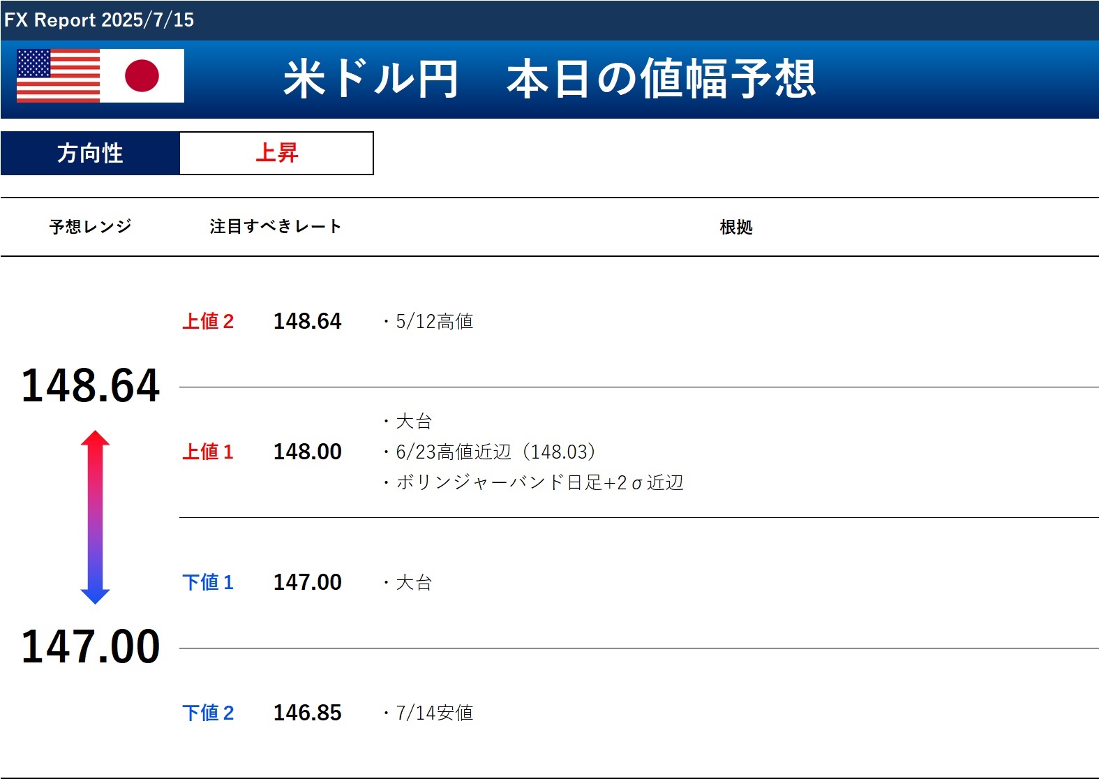 おまとめ10,800円→10,000円 公式】FXブロードネット on X: 