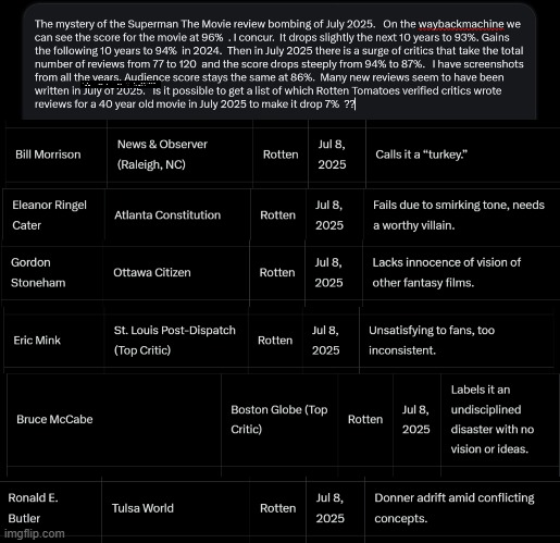Razzbender's tweet image. @Superman The Movie was review bombed by CRITICS in July, dropping it from 94% to 87% on @RottenTomatoes  

 "Critics" write of the 1978 film :

"Turkey"
"Fails"
"Needs worthy villain"
"Unsatisfying to fans"
"Donner adrift"
"Disaster with no vision"
#Superman  #vanity

Really ?