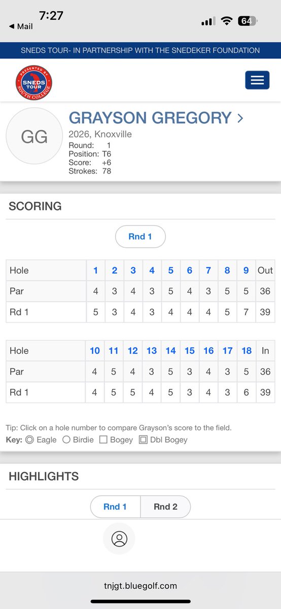 GGregory_2026's tweet photo. 78 today at Patriot Hills tournament. Tied for 6th. Need another good round tomorrow to finish it off. https://t.co/KrOp7w10Ko
