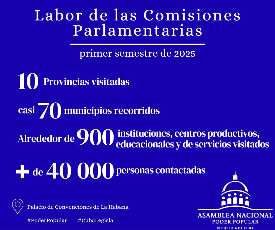 Dr. Alberto Moronta Enrique (@morontadr) on Twitter photo Durante el primer semestre del año, como parte del sistema de trabajo de la <a href="/AsambleaCuba/">Asamblea Nacional Cuba</a>, se ha desarrollado una intensa labor de las comisiones parlamentarias que ha permitido llegar a 10 provincias y 70 municipios; y contactar con más de 40 000 personas. #Cuba
#PoderPopular Durante el primer semestre del año, como parte del sistema de trabajo de la <a href="/AsambleaCuba/">Asamblea Nacional Cuba</a>, se ha desarrollado una intensa labor de las comisiones parlamentarias que ha permitido llegar a 10 provincias y 70 municipios; y contactar con más de 40 000 personas. #Cuba
#PoderPopular