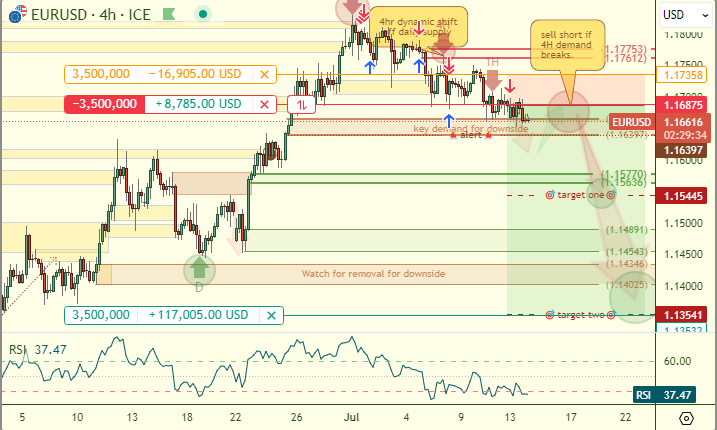 🚨 Remember that massive pending short order I placed on the Euro US dollar for $3.5 million?
It’s not just in profit - it’s crushing it right now, and this move is only getting started! 💥💰

This is exactly what happens when you trade with institutional-level insight - knowing