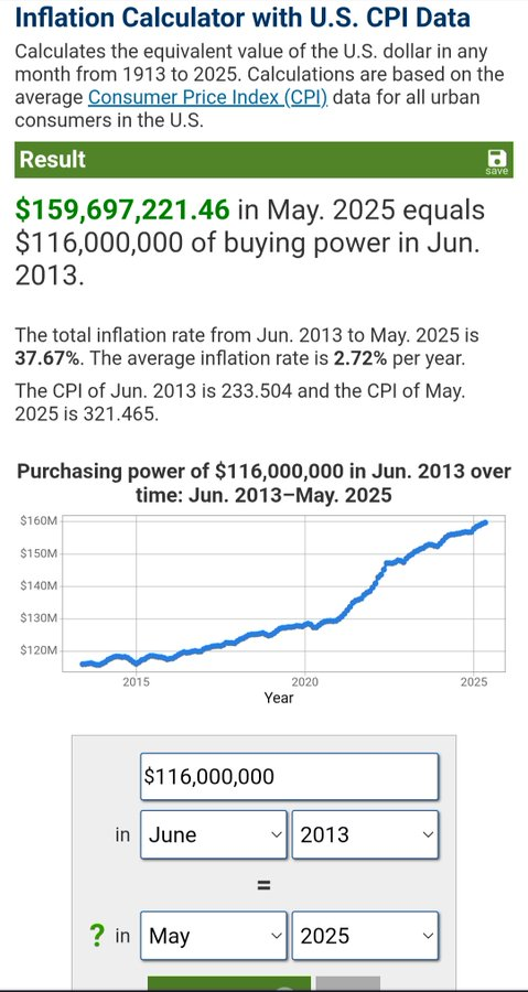 Reaver229's tweet photo. @TFSCollective @Shenanigarium @RodneyCalzone @DiscussingFilm adjusting for inflation won't help those numbers come close either. https://t.co/Rzej4ZrgPO