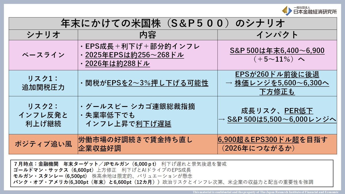 自主管理の政治経済学 政治はなぜ失敗するのか 5つの罠からの脱出 | ベン・アンセル