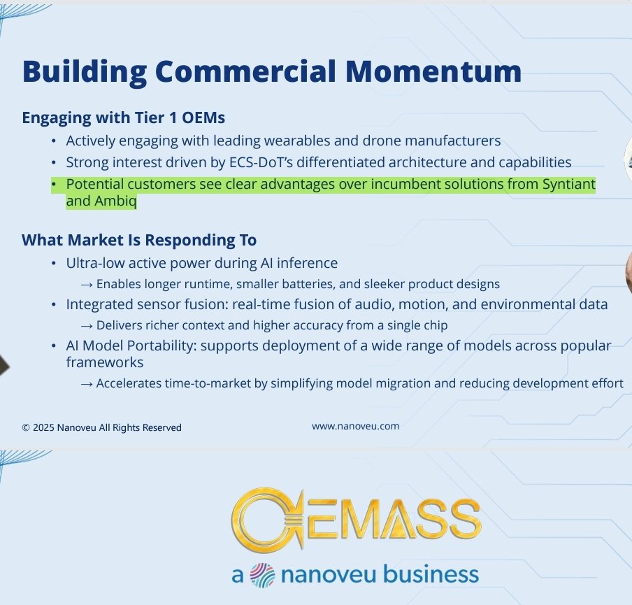 RawMinerals's tweet photo. $NVU Update 

🟢 16nm chip synthesis stage,

🟢 in collaboration with the Centre of Nanoelectronics Design (CND)

🟢 32-core RISC-V AI engine, capable of delivering 30 GOPS/W at sub-1mW power

🟢 Modular AIoT Development Kit

🟢 EMASS demonstrated the ECS-DoT chip alongside Weebit Nano

🟢 Moving towards commercialisation in 2026

🟢 Potential customers see clear advantages over incumbent solutions from @Syntiantcorp & @Ambiq_AI

DYOR 

Peers $WBT $BRN #4DS #Semiconductors #EdgeAI
