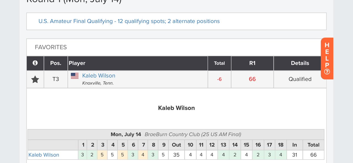 Kaleb Wilson qualified for the U.S. Amateur Championship!

Kaleb shot a 66 with 9 birdies!

▶️ golfgenius.com/pages/5199776