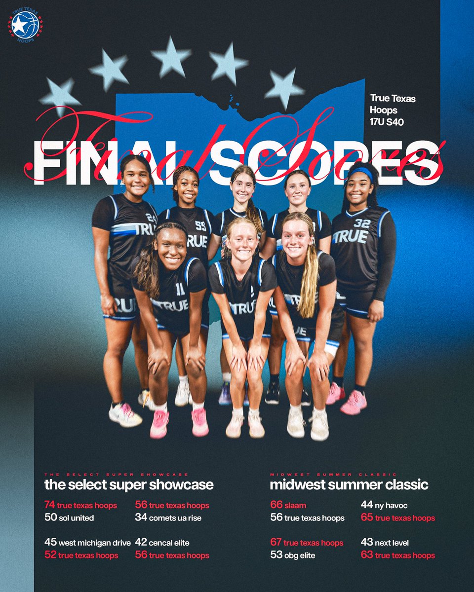 Our 17U S40 lead by <a href="/lummus25/">coachkimcrabtree</a> went 7-1 across <a href="/SelectEventsBB/">Select Events Basketball</a> 
Super Showcase + Midwest Summer Classic 🔥
5 days of hoops. So much growth. Covered by the Lord every step.
This group defends, shares it, and plays with heart.
Coaches—you’re gonna want eyes on them at the finale.
