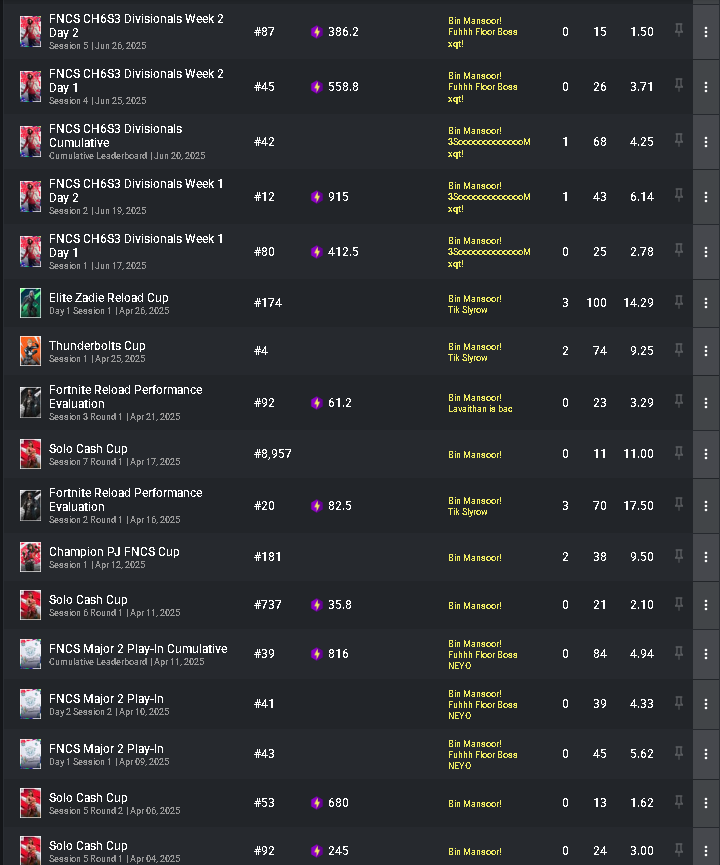 last 2 months placements + LFT
