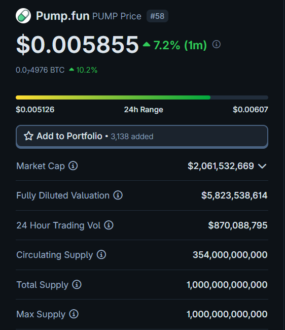 A $5.8B FDV for a project that only extracts value from the space is insane

$PUMP