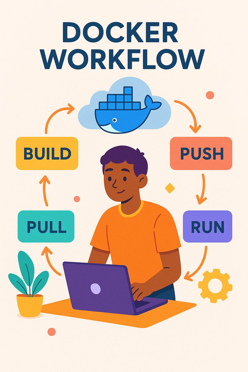 CsharpCorner's tweet photo. 𝐃𝐨𝐜𝐤𝐞𝐫 𝐖𝐨𝐫𝐤𝐟𝐥𝐨𝐰 𝐒𝐢𝐦𝐩𝐥𝐢𝐟𝐢𝐞𝐝!
🛠️ Essential commands
⚡ Build > Ship > Run like a pro

📖 𝐓𝐚𝐩 𝐭𝐡𝐞 𝐥𝐢𝐧𝐤 𝐢𝐧 𝐛𝐢𝐨 𝐭𝐨 𝐫𝐞𝐚𝐝: https://t.co/SEzXjCZre6

#csharpcorner #DockerTips #DevOpsLife #Containerization #CodingSimplified https://t.co/wvD2EHaJoM