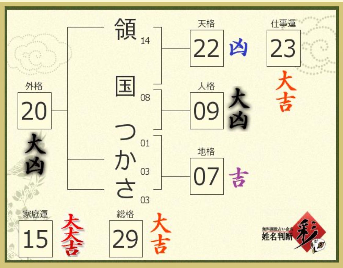 rumi専用/40分占い放題✤手相鑑定✤姓名判断✤数秘術✤ 最新幸運をつかむ姓名判断 | 高嶋 泉妙 |本 | 通販 | Amazon