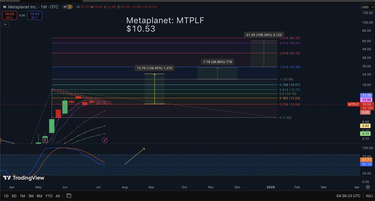 ₿lade Runner tweet media