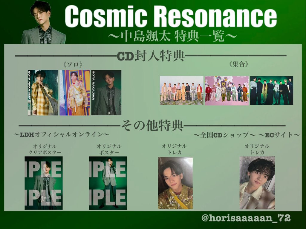 horisaaaaan_72's tweet image. 〜 𝟐𝟎𝟐𝟓.𝟎𝟕.𝟏𝟔 𝐫𝐞𝐥𝐞𝐚𝐬𝐞〜

⋯𝐌𝐢𝐧𝐢 𝐀𝐥𝐛𝐮𝐦⋯  〝𝑪𝒐𝒔𝒎𝒊𝒄 𝑹𝒆𝒔𝒐𝒏𝒂𝒏𝒄𝒆〟

個人特典一覧です👀
整理・交換等でお役に立てれば…💭

・堀夏喜
・木村慧人
・八木勇征
・中島颯太

ご自由にお使いください🔆

#FANTASTICS 
#CosmicResonance