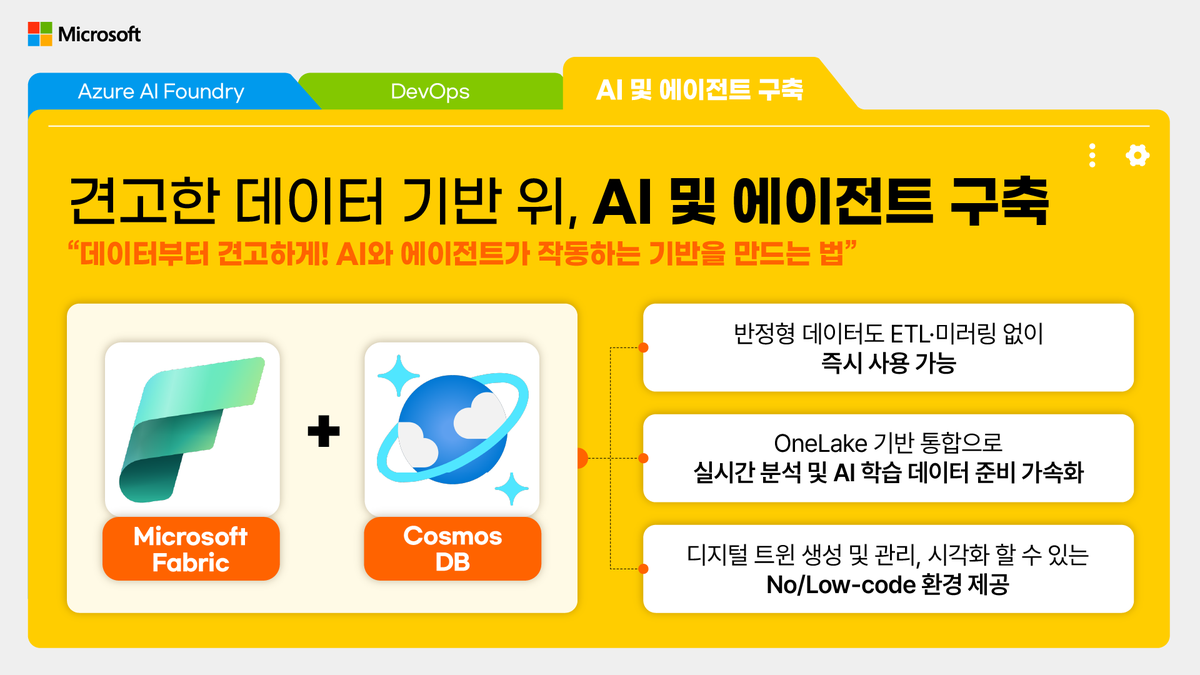 microsofttechKR's tweet image. 💡 Microsoft Build 2025, 엔터프라이즈 AI 도입의 새로운 표준을 제시하다​!

이번 Build에서는 AI와 에이전트 기술의 실제 적용을 위한 핵심 플랫폼 및 기능이 대거 공개되었습니다.

자세한 내용을 아래 링크를 통해 만나보세요!
msft.it/6017SAAib

#MicrosoftKorea #MicrosoftBuild #AI