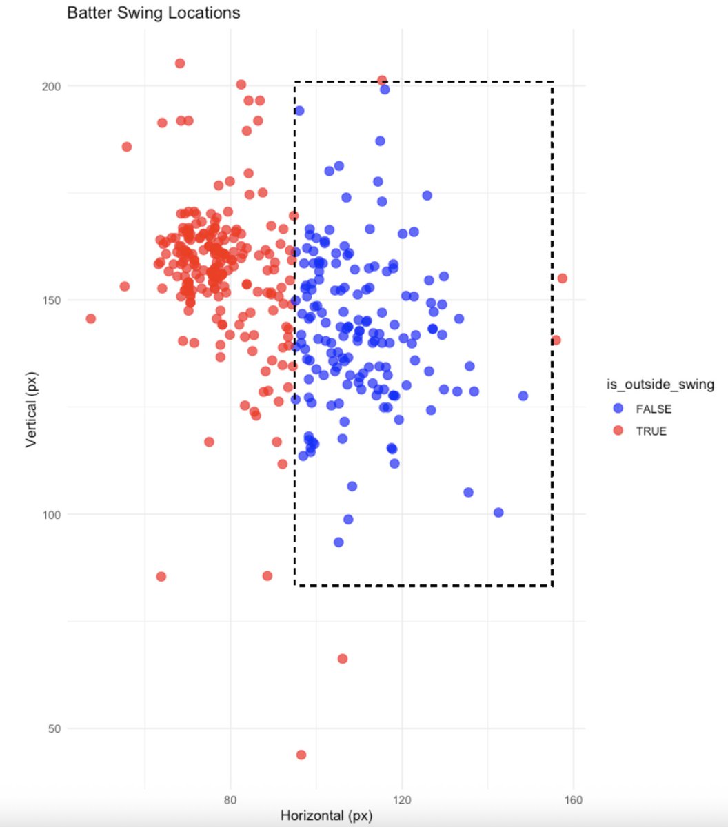 axelmora93's tweet image. Andrelton Simmons es el bateador mas indisciplinado de la @LigaMexBeis Tiene 57.6 de Chase rate (O-Swing %) .
57.6% de sus swings son fuera de la zona de strike