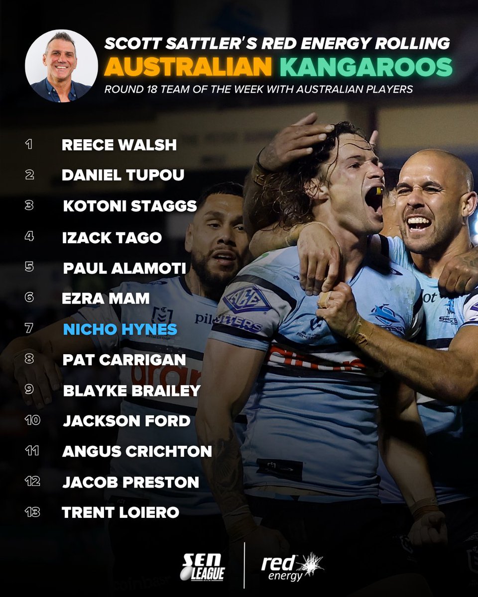 Sportsday with Scott Sattler & Mat Rogers (@sattsratsen) on Twitter photo Introducing Satts's Round 18 ToTW with only Australian players!
Players may choose to represent other nations, but are eligible for Australia.
Thanks to <a href="/RedEnergyAU/">Red Energy</a> | #NRL Introducing Satts's Round 18 ToTW with only Australian players!
Players may choose to represent other nations, but are eligible for Australia.
Thanks to <a href="/RedEnergyAU/">Red Energy</a> | #NRL