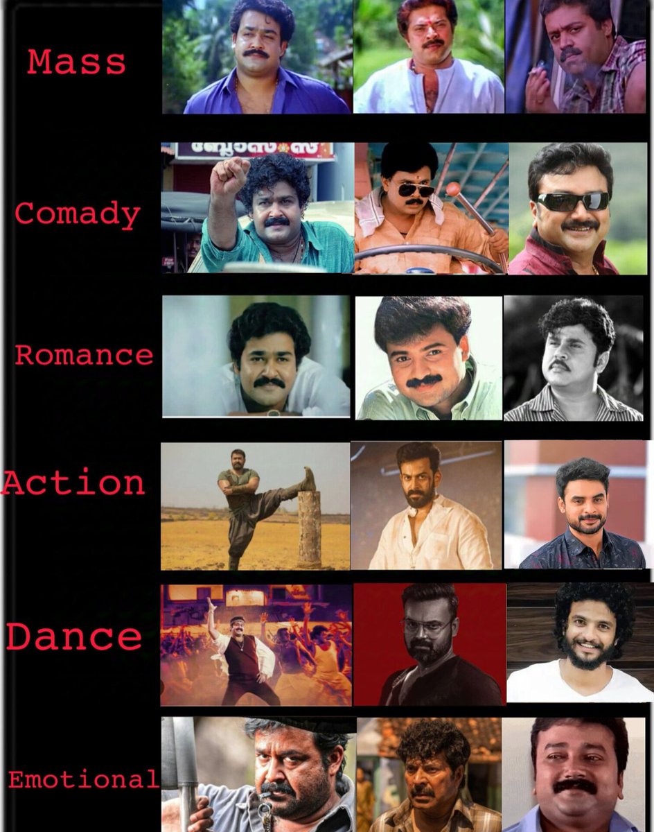 Malayalam leading actors who are perfect in every genre..!